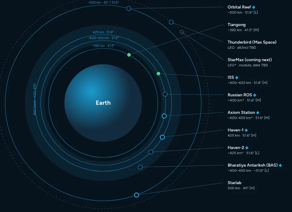 Mockup of the Habitat Locations map showing low Earth orbit stations